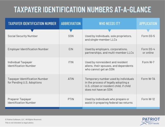 taxpayer-identification-number-visual.jpg